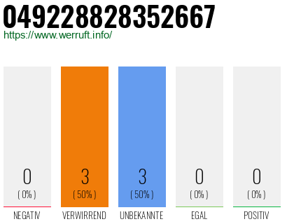 Rufnummer 049228828352667 Telefonnummer 049228828352667