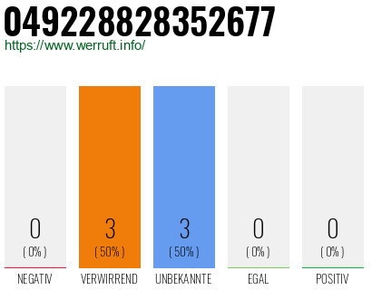 Rufnummer 049228828352677 Telefonnummer 049228828352677