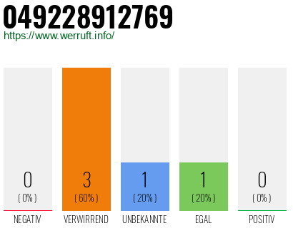 Rufnummer 049228912769 Telefonnummer 049228912769