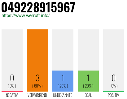 Rufnummer 049228915967 Telefonnummer 049228915967