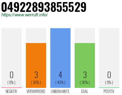 Rufnummer 04922893855529 Telefonnummer 04922893855529