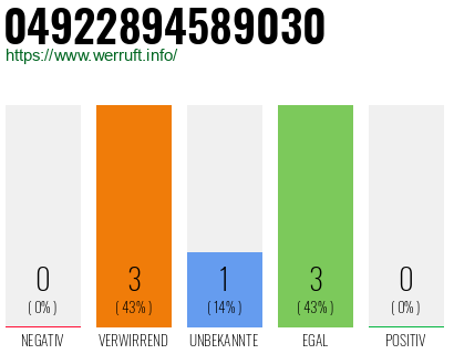Rufnummer 04922894589030 Telefonnummer 04922894589030