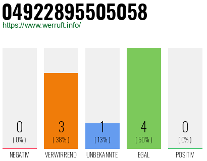 Telefonnummer 04922895505058