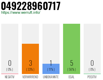 Rufnummer 049228960717 Telefonnummer 049228960717