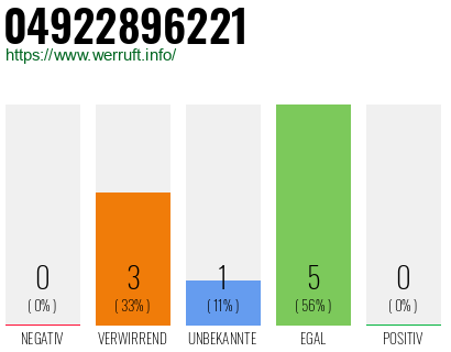 Rufnummer 04922896221 Telefonnummer 04922896221