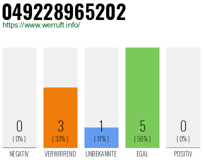 Rufnummer 049228965202 Telefonnummer 049228965202