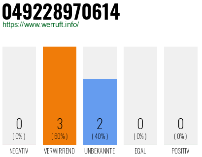 Rufnummer 049228970614 Telefonnummer 049228970614