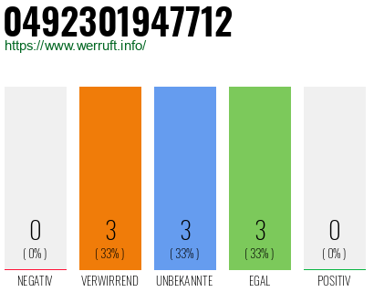 Rufnummer 0492301947712 Telefonnummer 0492301947712
