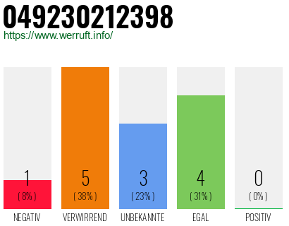 Rufnummer 049230212398 Telefonnummer 049230212398