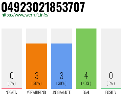 Rufnummer 04923021853707 Telefonnummer 04923021853707