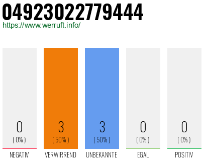Rufnummer 04923022779444 Telefonnummer 04923022779444