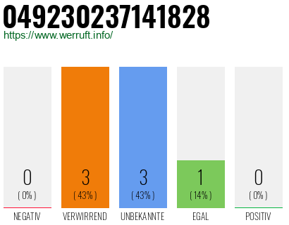 Rufnummer 049230237141828 Telefonnummer 049230237141828