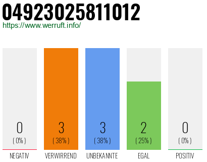 Rufnummer 04923025811012 Telefonnummer 04923025811012