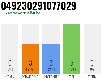 Rufnummer 049230291077029 Telefonnummer 049230291077029
