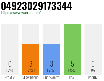 Rufnummer 04923029173344 Telefonnummer 04923029173344