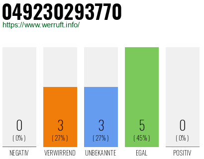 Rufnummer 049230293770 Telefonnummer 049230293770