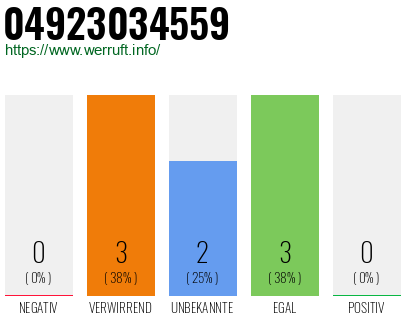 Rufnummer 04923034559 Telefonnummer 04923034559