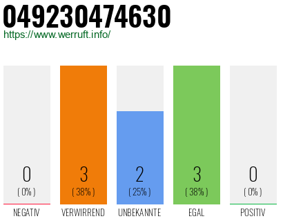 Rufnummer 049230474630 Telefonnummer 049230474630