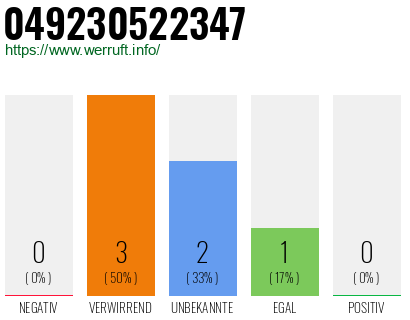 Telefonnummer 049230522347