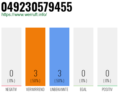 Rufnummer 049230579455 Telefonnummer 049230579455