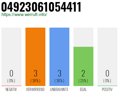 Rufnummer 04923061054411 Telefonnummer 04923061054411