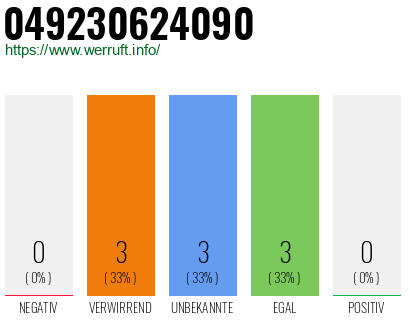 Rufnummer 049230624090 Telefonnummer 049230624090