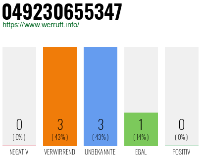 Rufnummer 049230655347 Telefonnummer 049230655347
