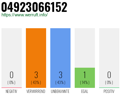Rufnummer 04923066152 Telefonnummer 04923066152