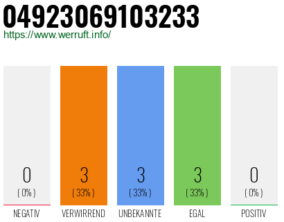 Rufnummer 04923069103233 Telefonnummer 04923069103233