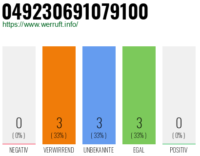 Rufnummer 049230691079100 Telefonnummer 049230691079100