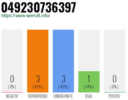 Rufnummer 049230736397 Telefonnummer 049230736397