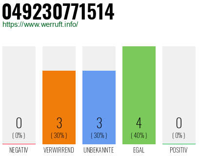 Rufnummer 049230771514 Telefonnummer 049230771514