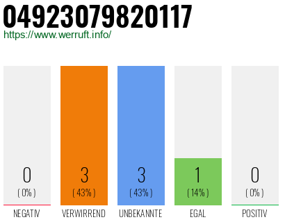 Rufnummer 04923079820117 Telefonnummer 04923079820117