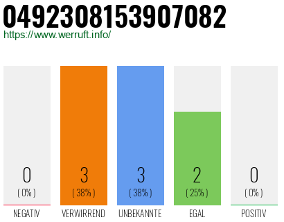 Rufnummer 0492308153907082 Telefonnummer 0492308153907082