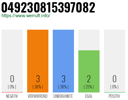 Rufnummer 049230815397082 Telefonnummer 049230815397082