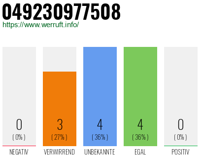 Rufnummer 049230977508 Telefonnummer 049230977508