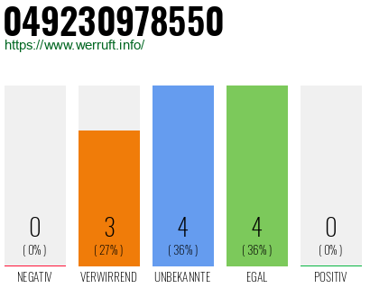 Rufnummer 049230978550 Telefonnummer 049230978550