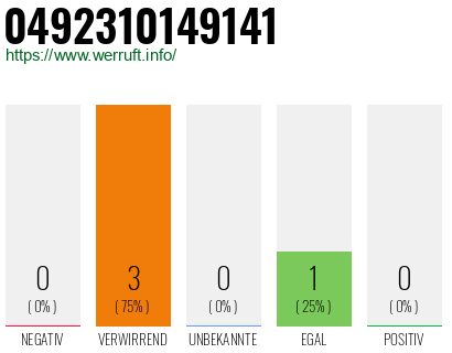 Rufnummer 0492310149141 Telefonnummer 0492310149141