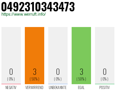 Rufnummer 0492310343473 Telefonnummer 0492310343473