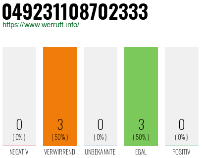Rufnummer 049231108702333 Telefonnummer 049231108702333