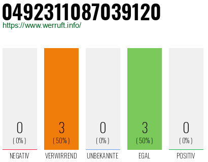 Rufnummer 0492311087039120 Telefonnummer 0492311087039120