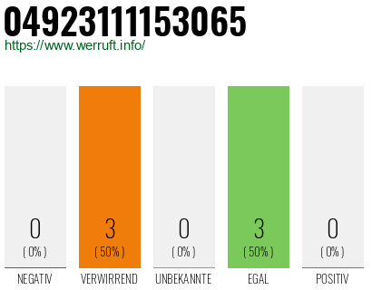 Rufnummer 04923111153065 Telefonnummer 04923111153065
