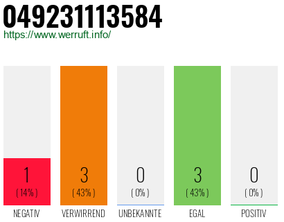 Rufnummer 049231113584 Telefonnummer 049231113584