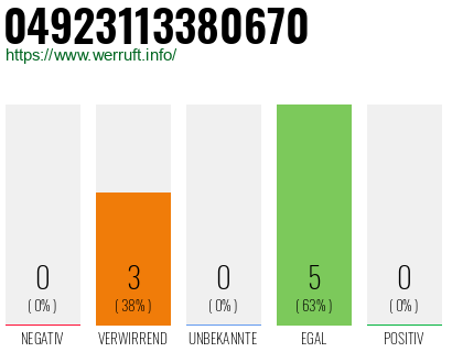 Rufnummer 04923113380670 Telefonnummer 04923113380670