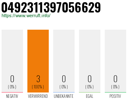 Rufnummer 0492311397056629 Telefonnummer 0492311397056629