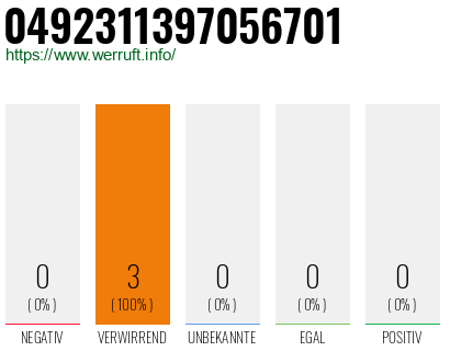 Rufnummer 0492311397056701 Telefonnummer 0492311397056701