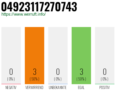 Rufnummer 04923117270743 Telefonnummer 04923117270743