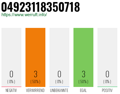 Rufnummer 04923118350718 Telefonnummer 04923118350718