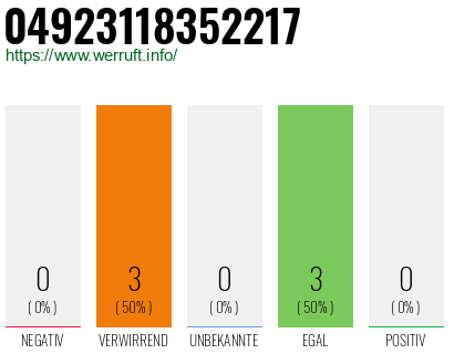 Rufnummer 04923118352217 Telefonnummer 04923118352217