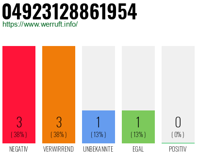 Rufnummer 04923128861954 Telefonnummer 04923128861954